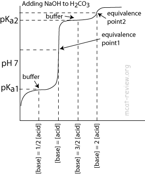 Titration5