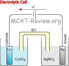 Electrolytic