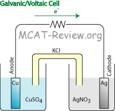 Galvanic