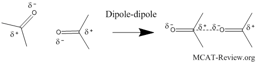 Dipole Dipole