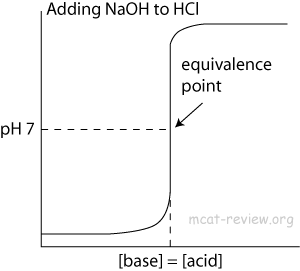 Titration1