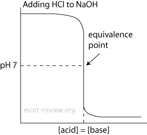 Titration2