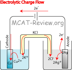 Electrolytic Flow