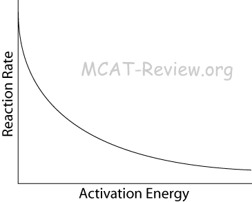 Rate Energy