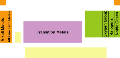 Periodic Groups