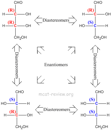 Diastereomers