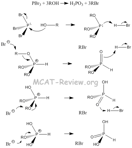 Pbr3 Mechanism