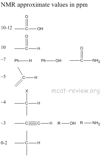 Nmr