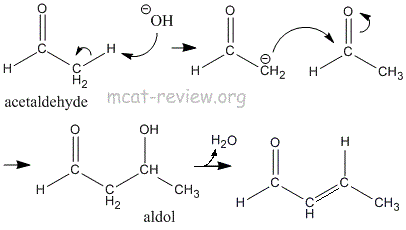 Aldo Condensation