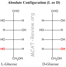 Absolute Configuration