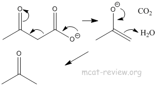 Decarboxylation