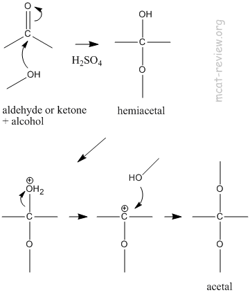 Acetal