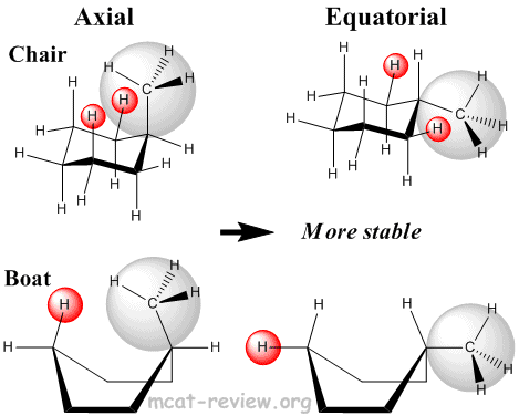 Conformers Sterics