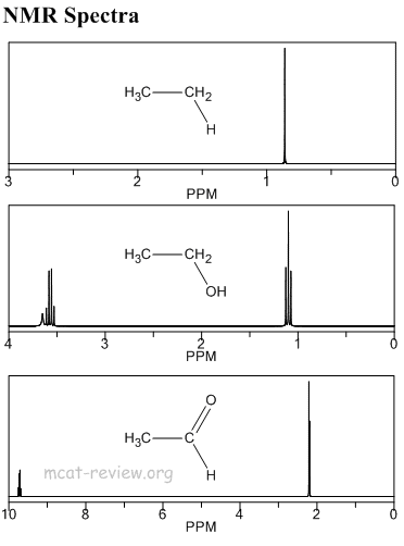 Nmr Spectra