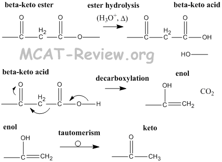 Beta Keto Decarboxylation