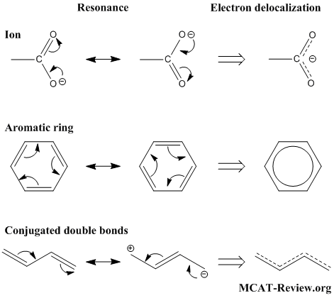 Resonance Delocalization