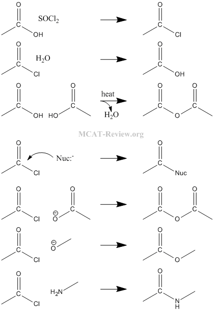 Acid Deriv Synth