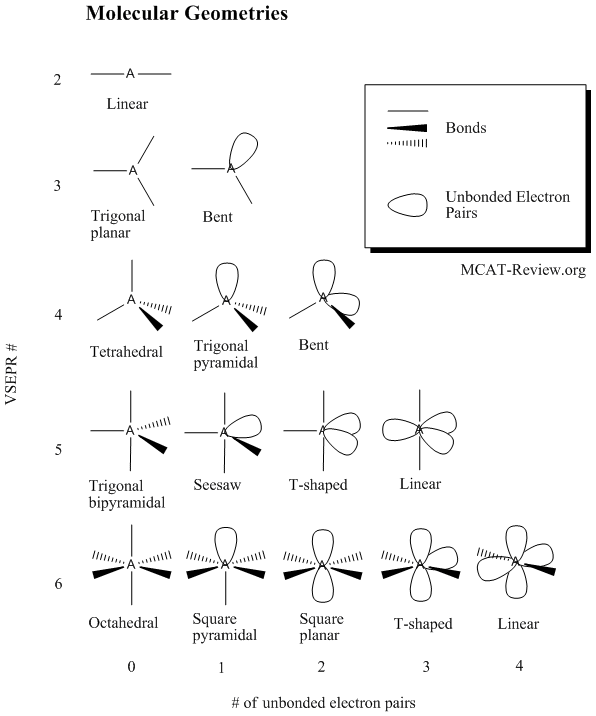 Vsepr