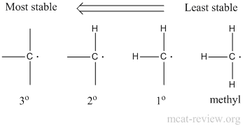 Radical Stability