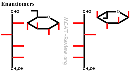 Enantiomers3