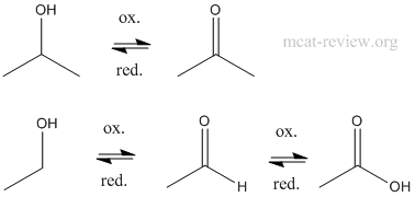 Redox