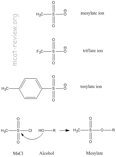 Sulfonates