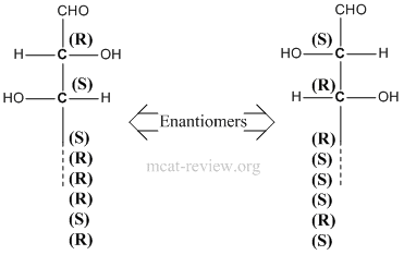 Enantiomers2
