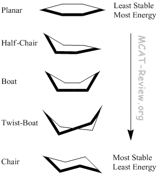 Hexose Conformations