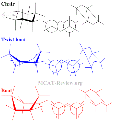 Conformers Hexose