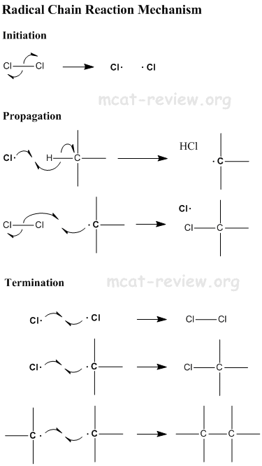 Alkane Substitution Mechanism