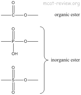 Inorganic Esters