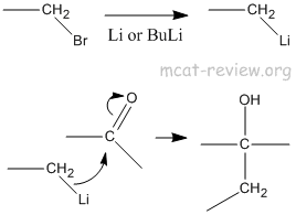 Organolithium