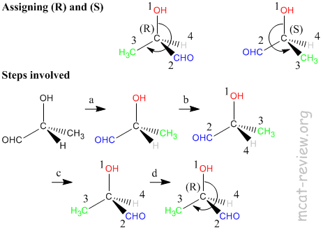 Assign Stereochemistry