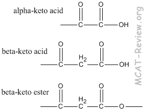 Keto Acids Esters