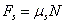 Static Friction