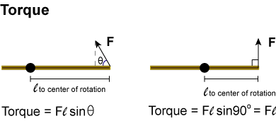 Torque