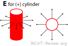Field Cylinder