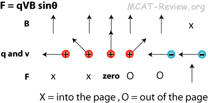 Electromagnetic Force