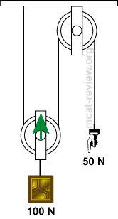 Pulley 2X 2