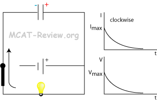 Capacitor Discharging