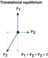 Trans Equilibrium