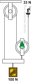 Pulley 3X