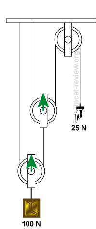 Pulley 4X 1