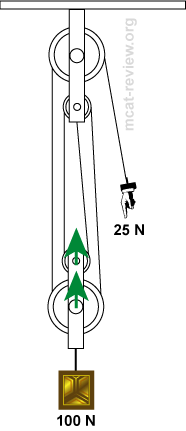 Pulley 4X 2