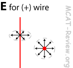 Field Wire