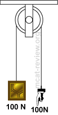 Pulley 1X